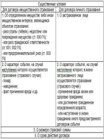 Журнал учета счетов образец