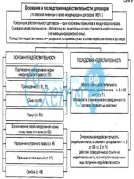 Заявление причиненного преступлением суд о возмещении ущерба