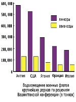 Правовое обеспечение трудового договора