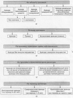 Ответственность за отсутствие договора