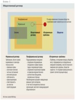 Положение о порядке ускоренного обучения