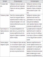 1с розница отчет по контрагентам