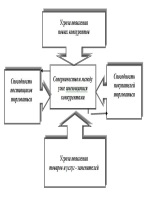 Уведомление о режиме неполного рабочего времени образец