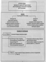 Примерная жалоба обращения в кс рф