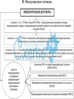 Покупка квартиры по договору уступки права требования