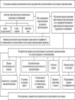 Договор без права проживания