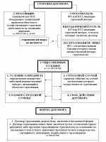 Оборотно сальдовая ведомость мц04