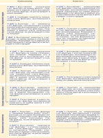 Банкноты банка россии образца 1997 года